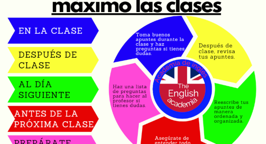 Maximiza tu Experiencia de Aprendizaje: